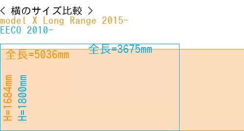#model X Long Range 2015- + EECO 2010-